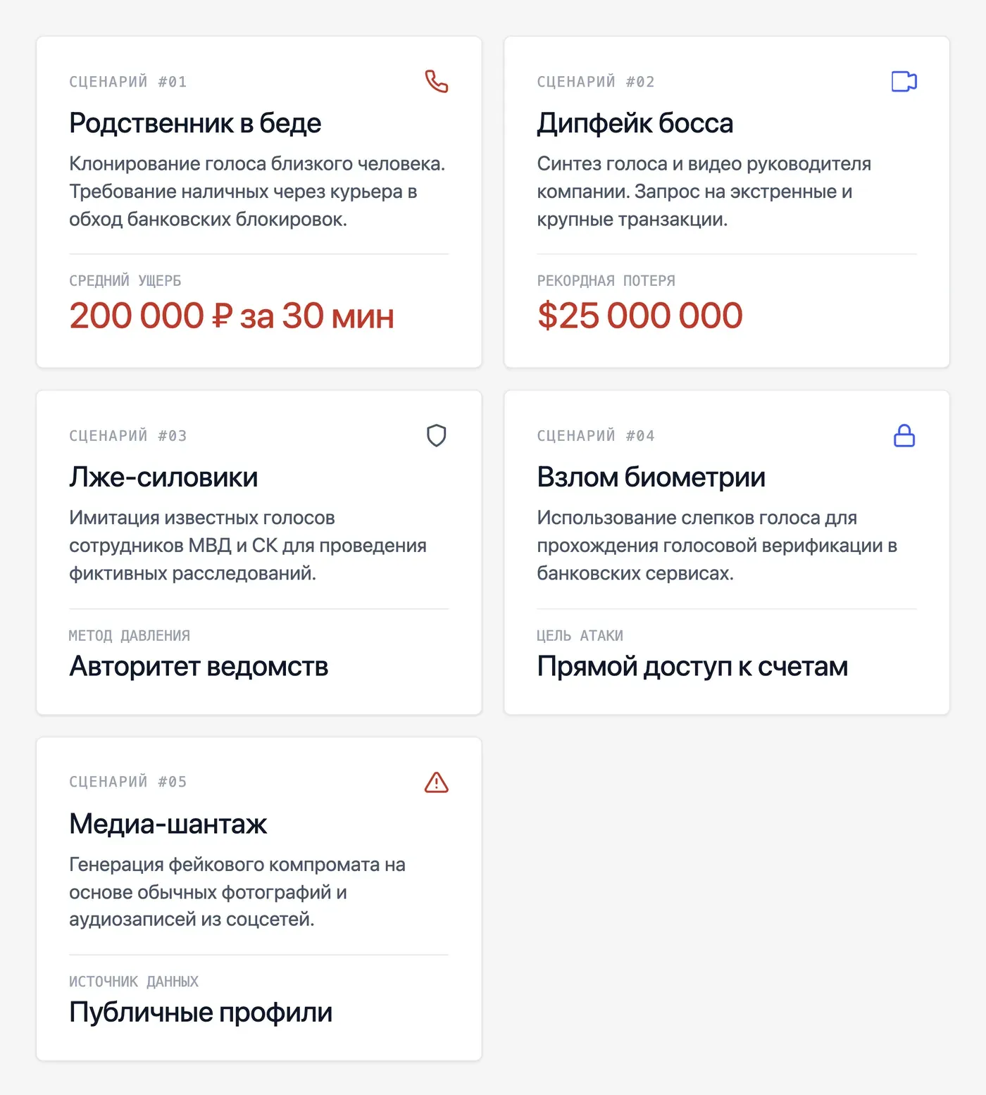 Какие схемы мошенничества с голосом существуют: реальные сценарии атак — инфографика Speakmi