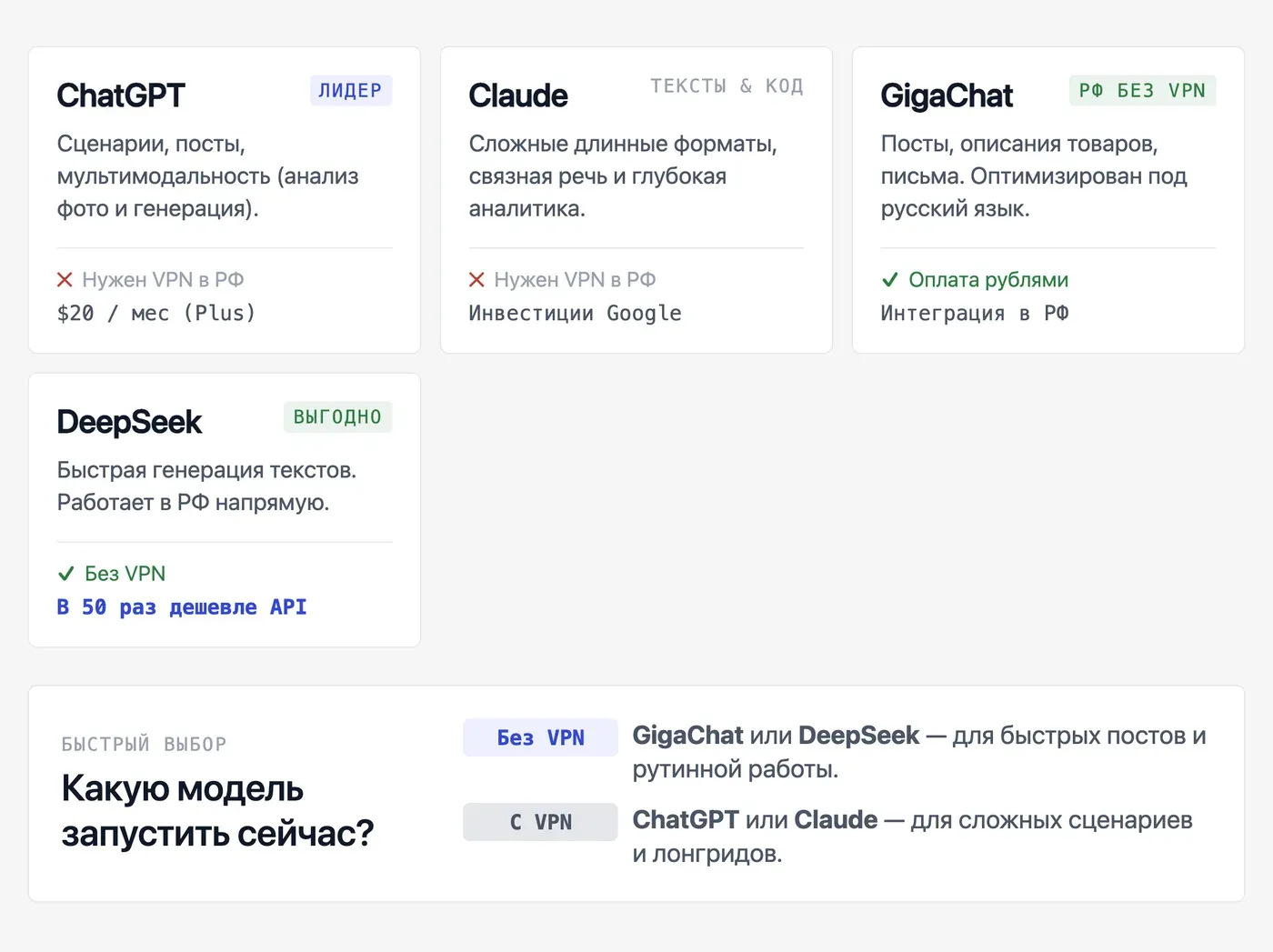 Какую нейросеть выбрать для текстового контента: посты, сценарии, описания? — инфографика Speakmi