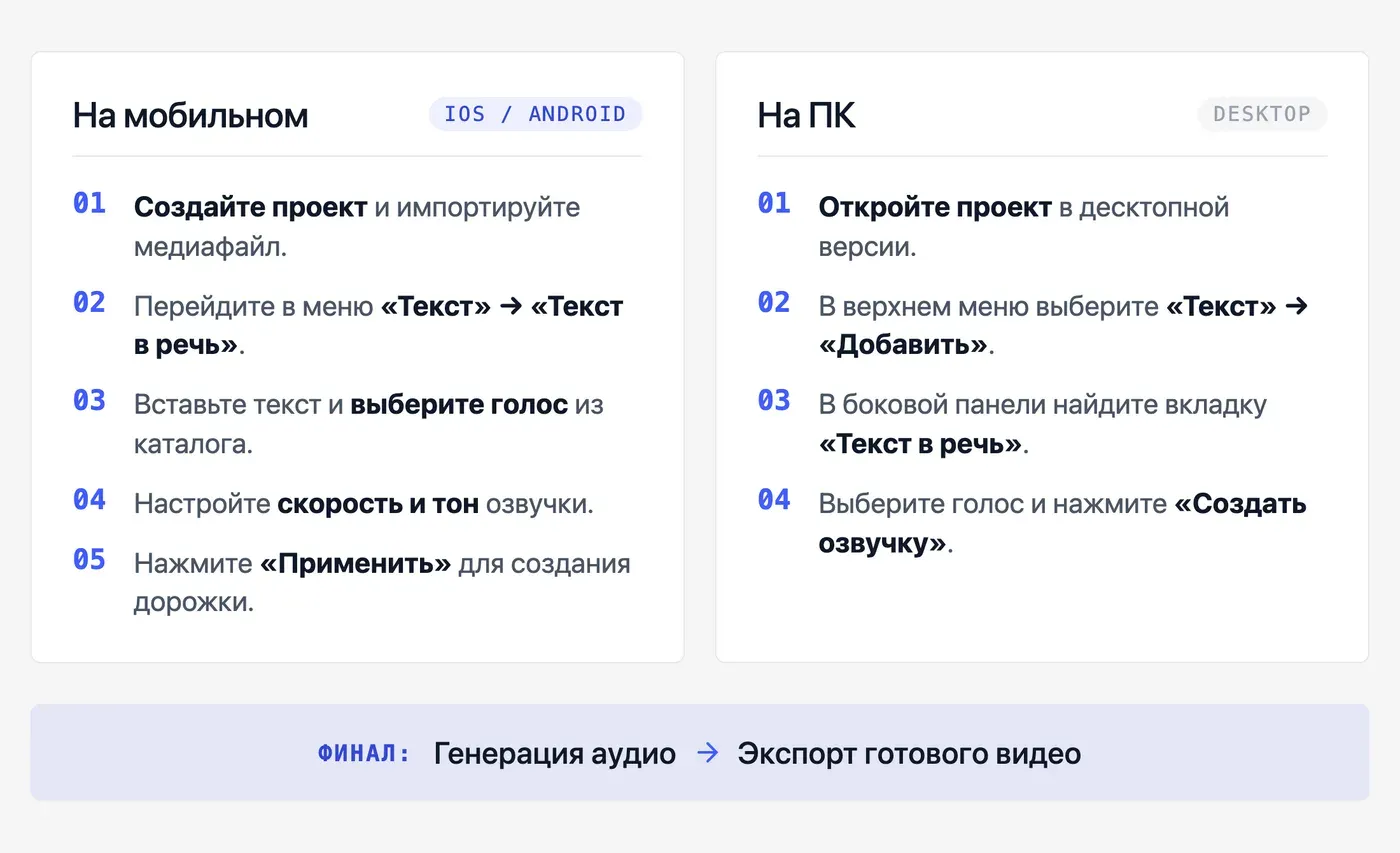 Как добавить озвучку текста в CapCut: пошаговая инструкция — инфографика Speakmi
