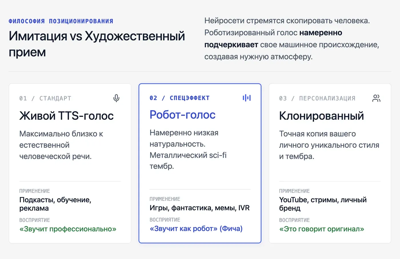 Чем голос робота отличается от обычной нейросетевой озвучки? — инфографика Speakmi
