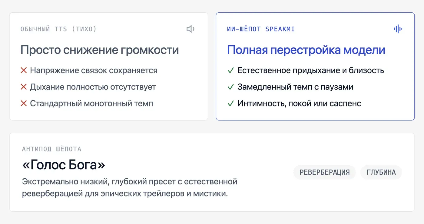 Чем ИИ-голос шёпотом отличается от обычной тихой озвучки? — инфографика Speakmi