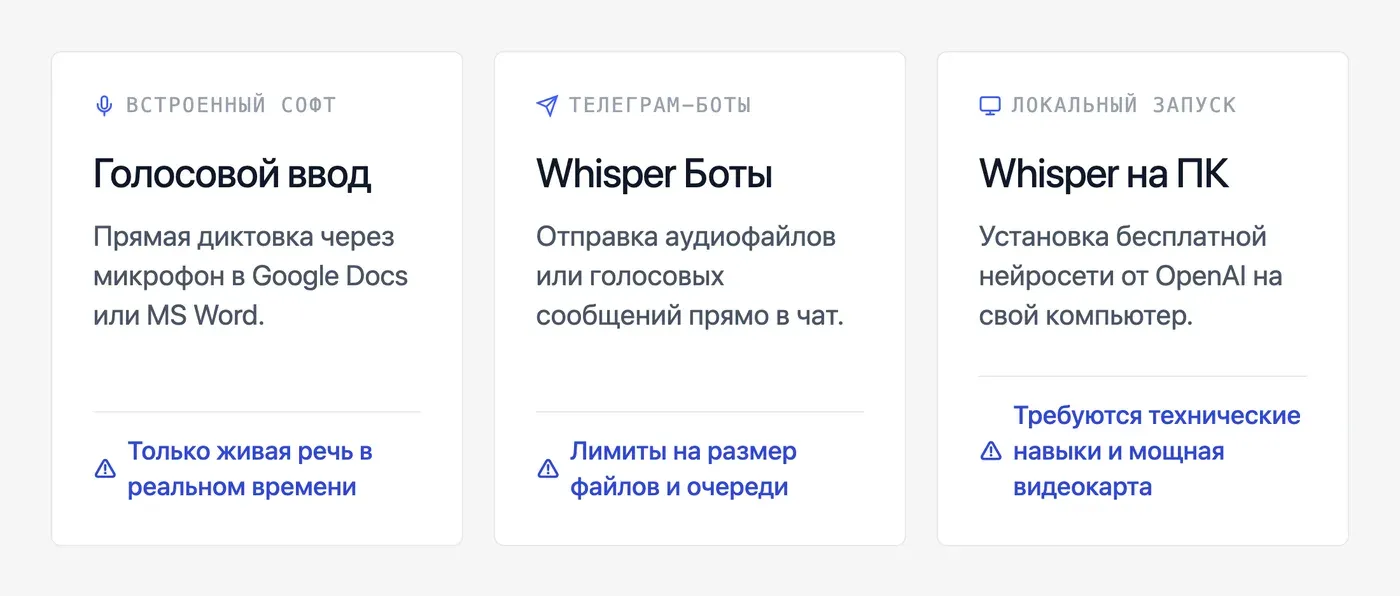 Какие сервисы переводят аудио в текст бесплатно? — инфографика Speakmi