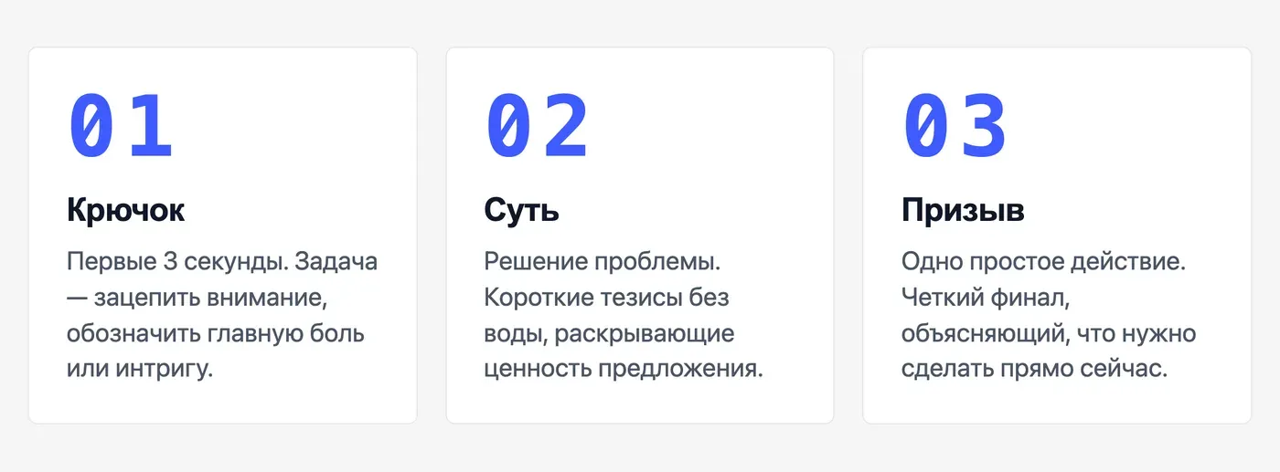 Как написать сценарий для озвучки: пошаговая структура — инфографика Speakmi
