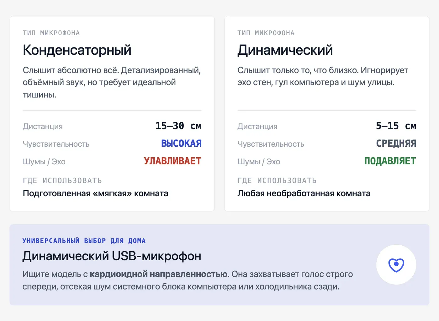 Конденсаторный или динамический микрофон: в чём разница для голоса? — инфографика Speakmi