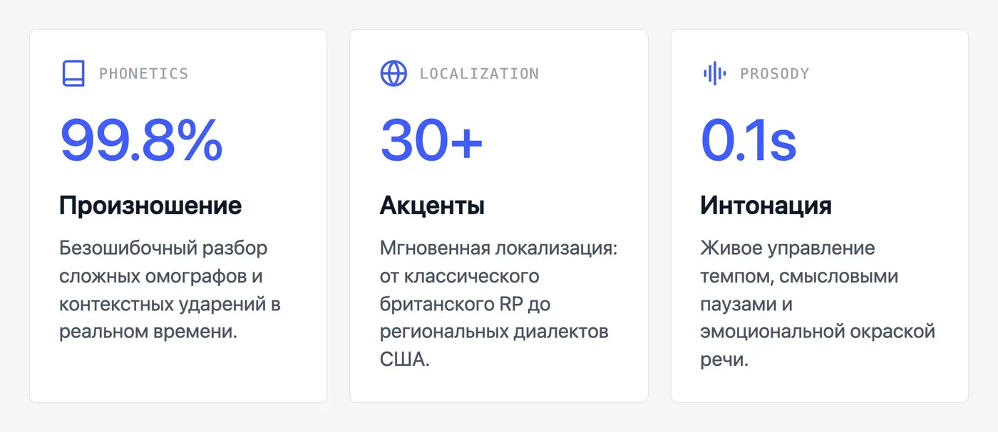 Как ИИ озвучивает текст на английском: произношение, акцент, интонация — инфографика Speakmi