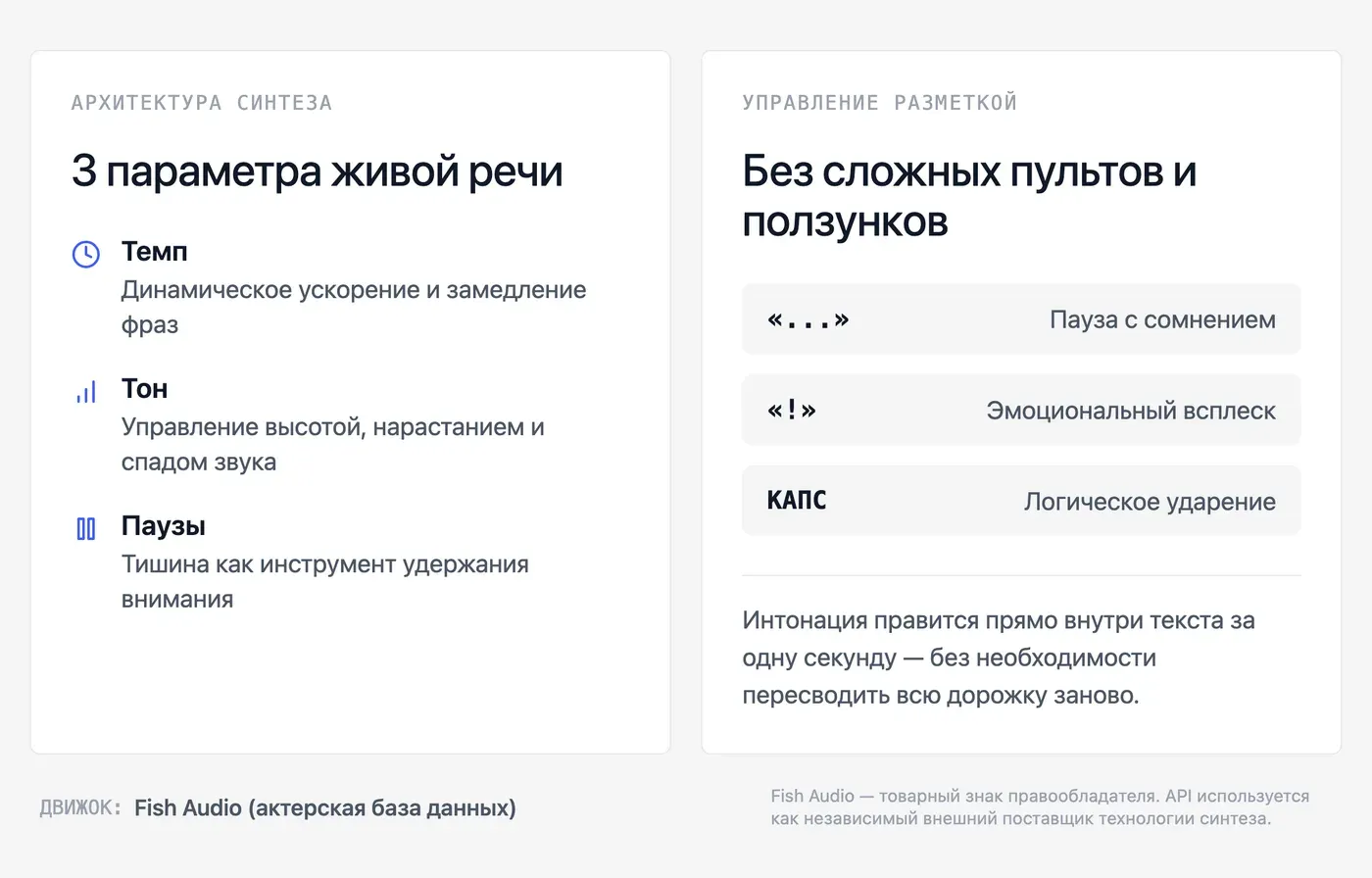 Как ИИ на самом деле передаёт эмоции в голосе? — инфографика Speakmi