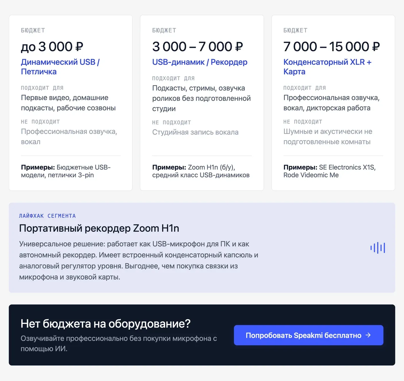 Как выбрать микрофон по бюджету: что реально купить до 3 000, 7 000 и 15 000 ₽? — инфографика Speakmi