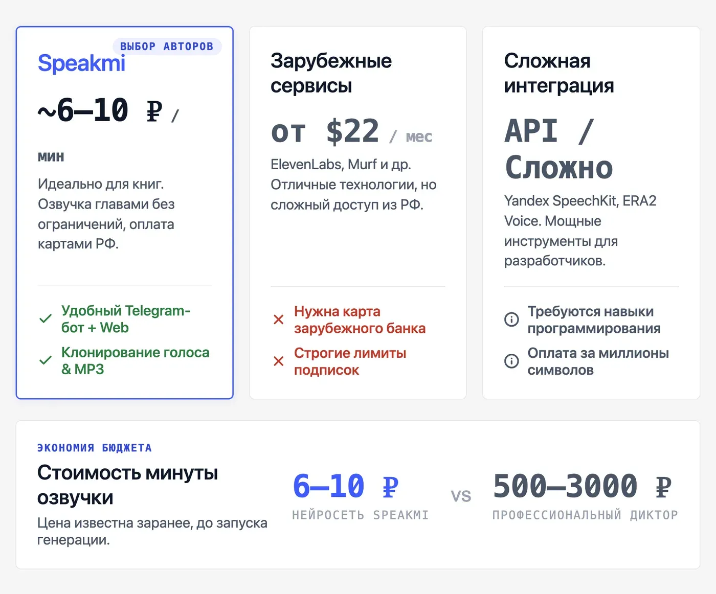 Где озвучить книгу на русском языке онлайн? — инфографика Speakmi