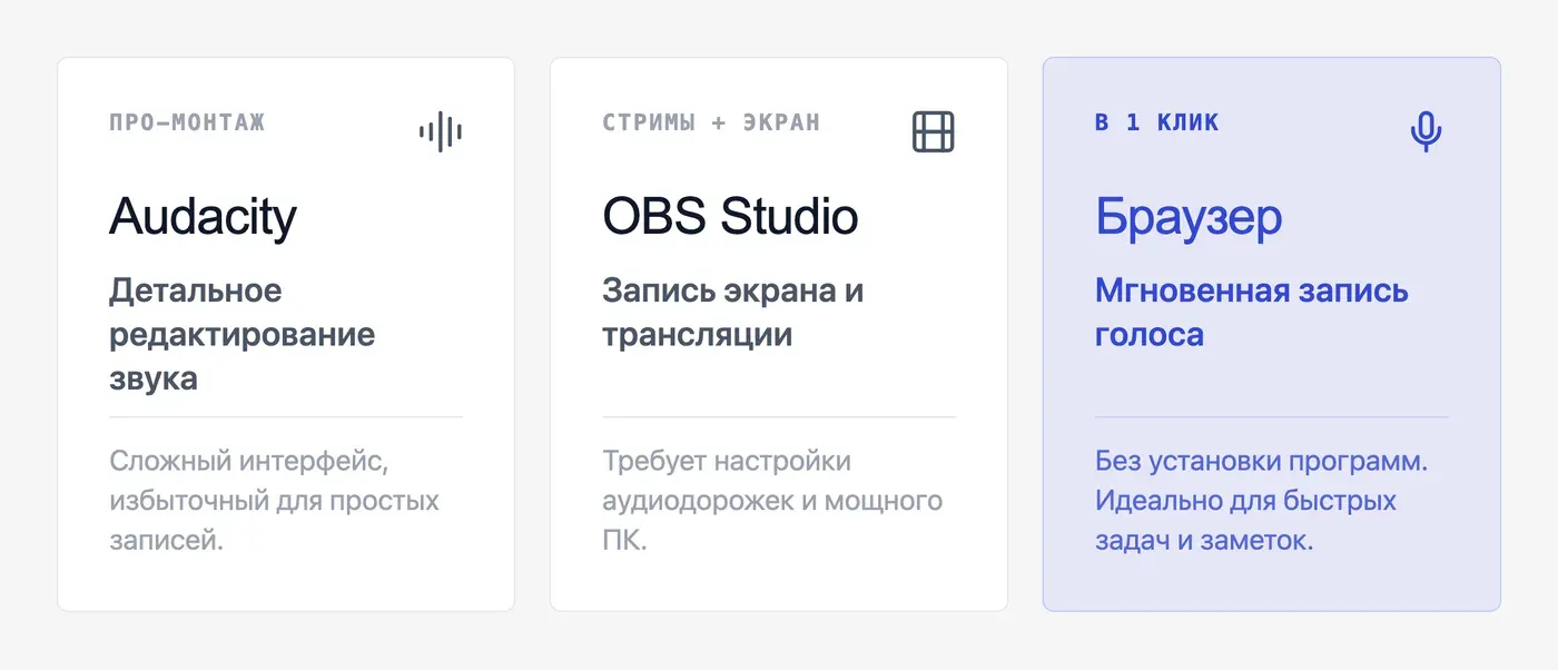 Какое приложение для записи голоса выбрать: Audacity, OBS или что-то проще? — инфографика Speakmi