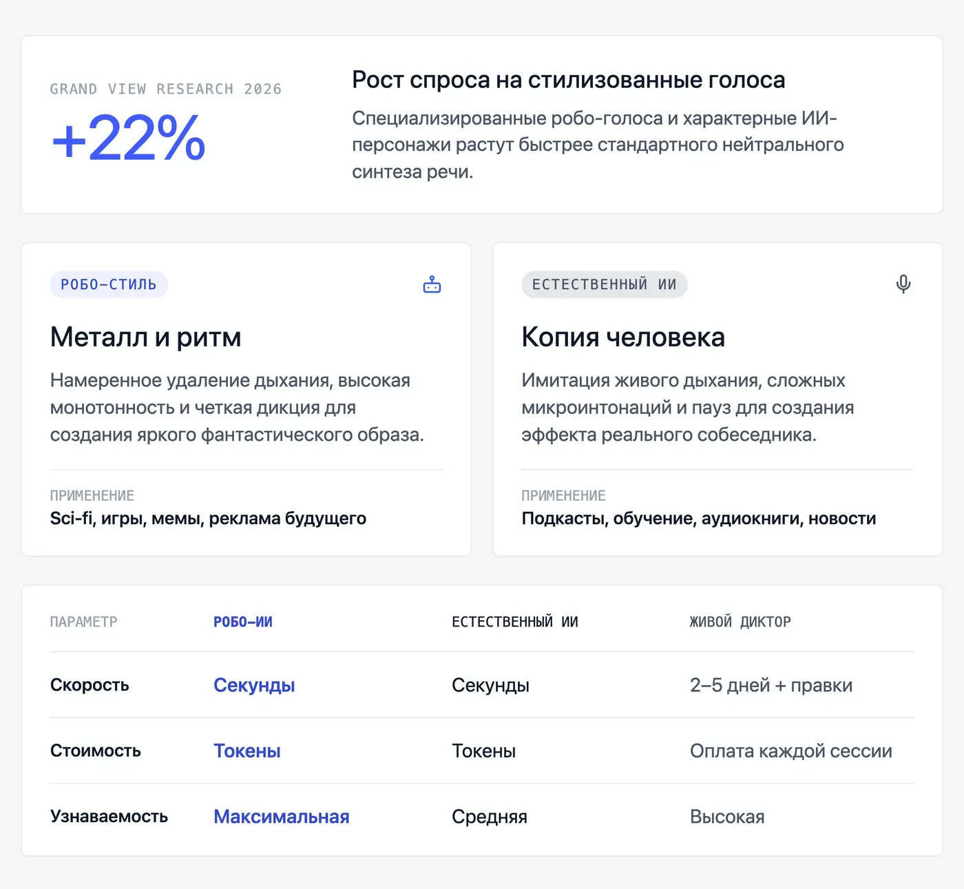 Чем ИИ-голос робота отличается от обычной нейросетевой озвучки? — инфографика Speakmi