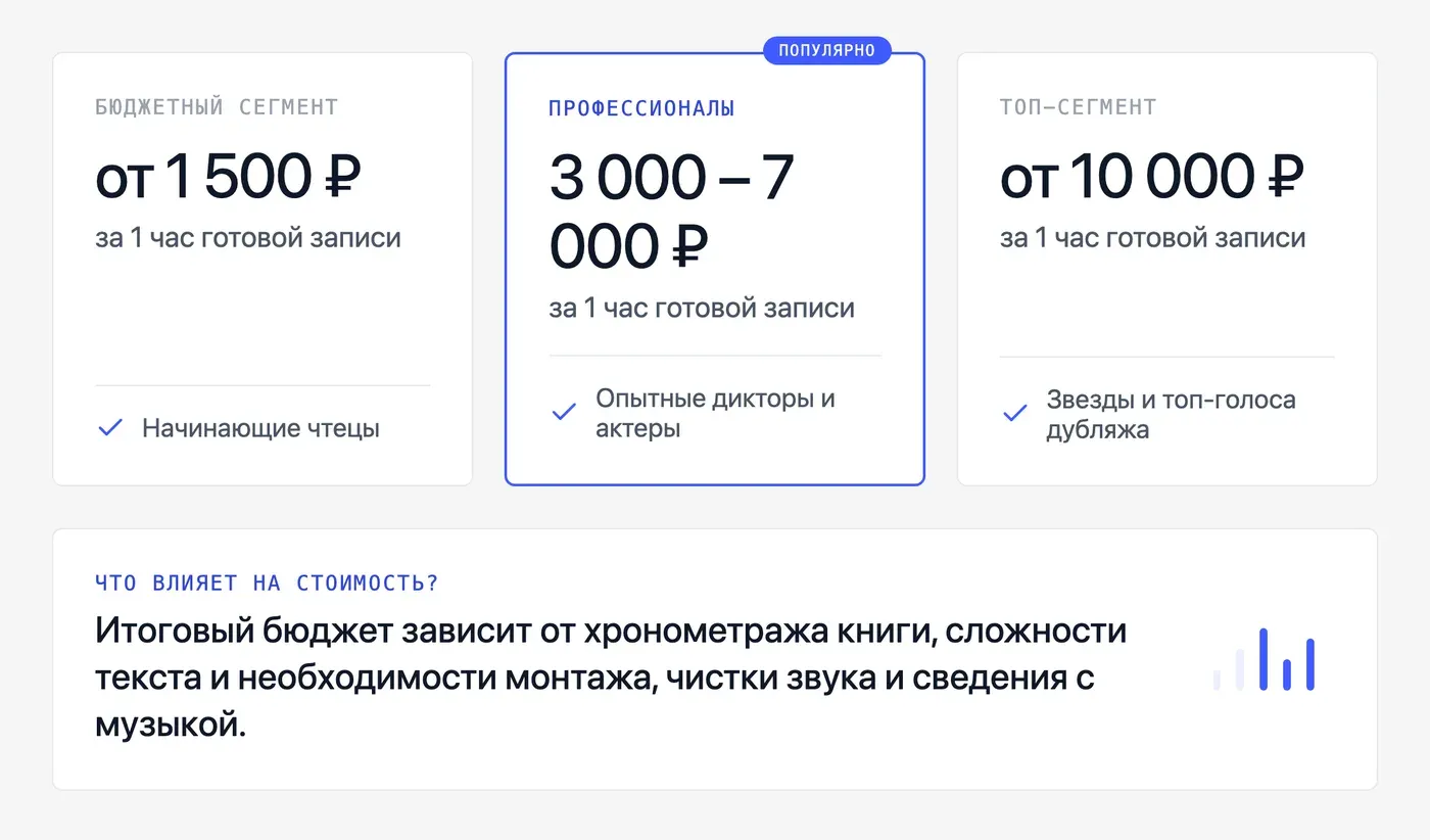 Сколько стоит озвучить книгу у диктора? — инфографика Speakmi