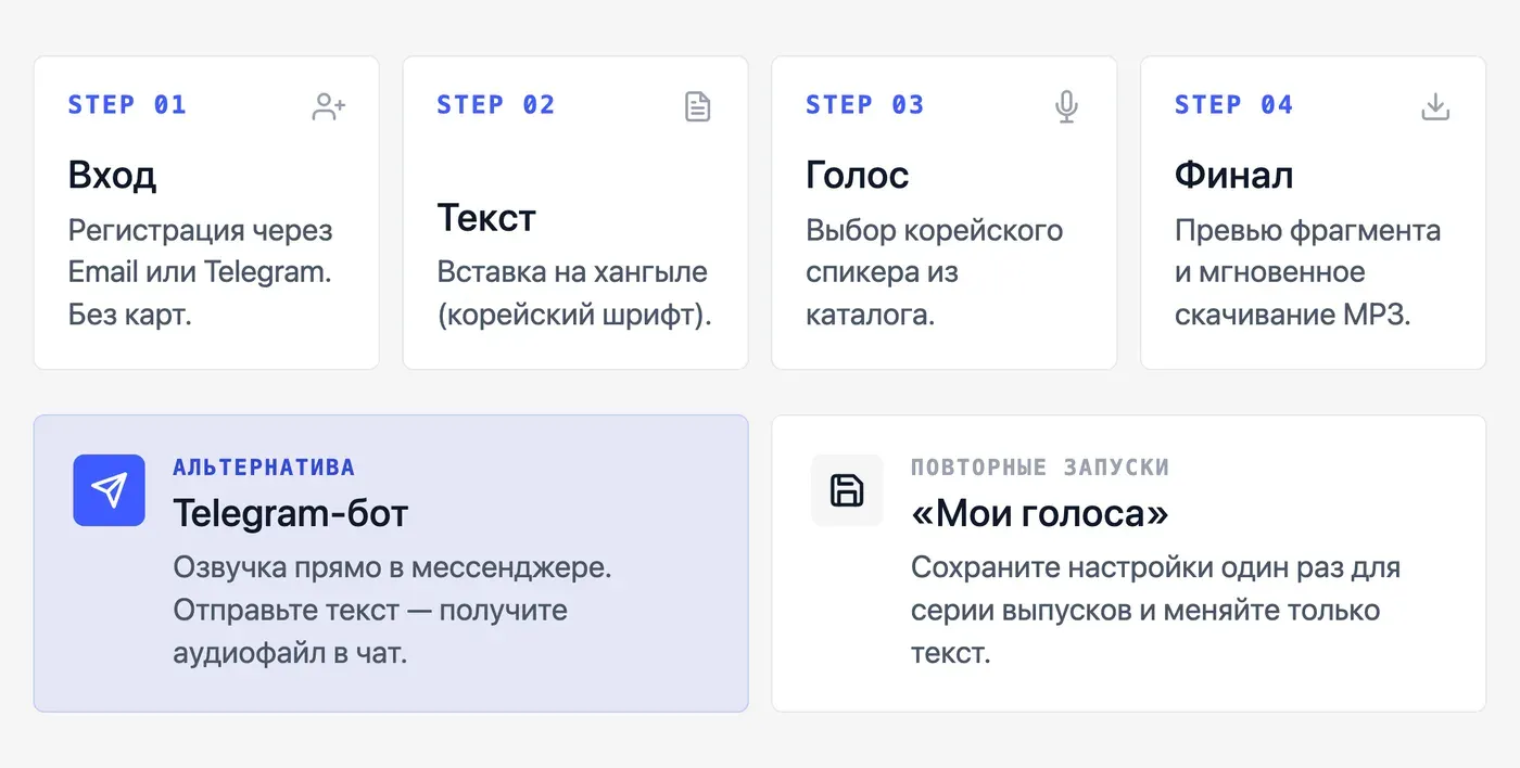 Как сделать озвучку на корейском онлайн: пошаговая инструкция — инфографика Speakmi