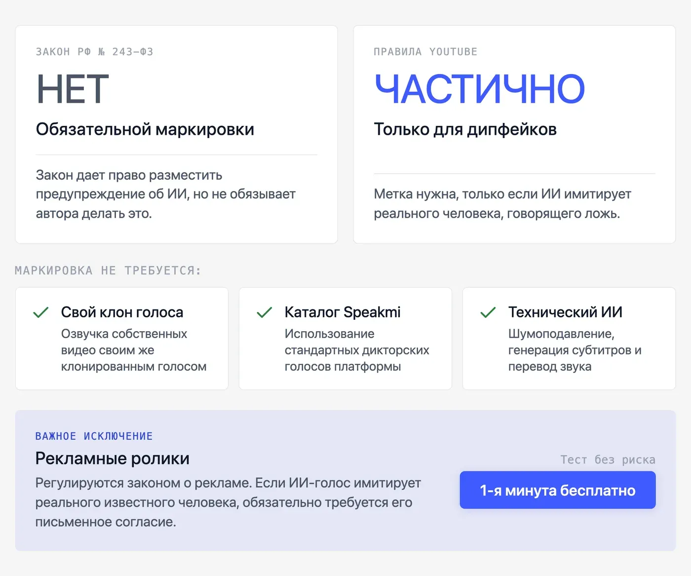 Нужно ли маркировать ИИ-озвучку: видео, подкасты, рекламные ролики? — инфографика Speakmi
