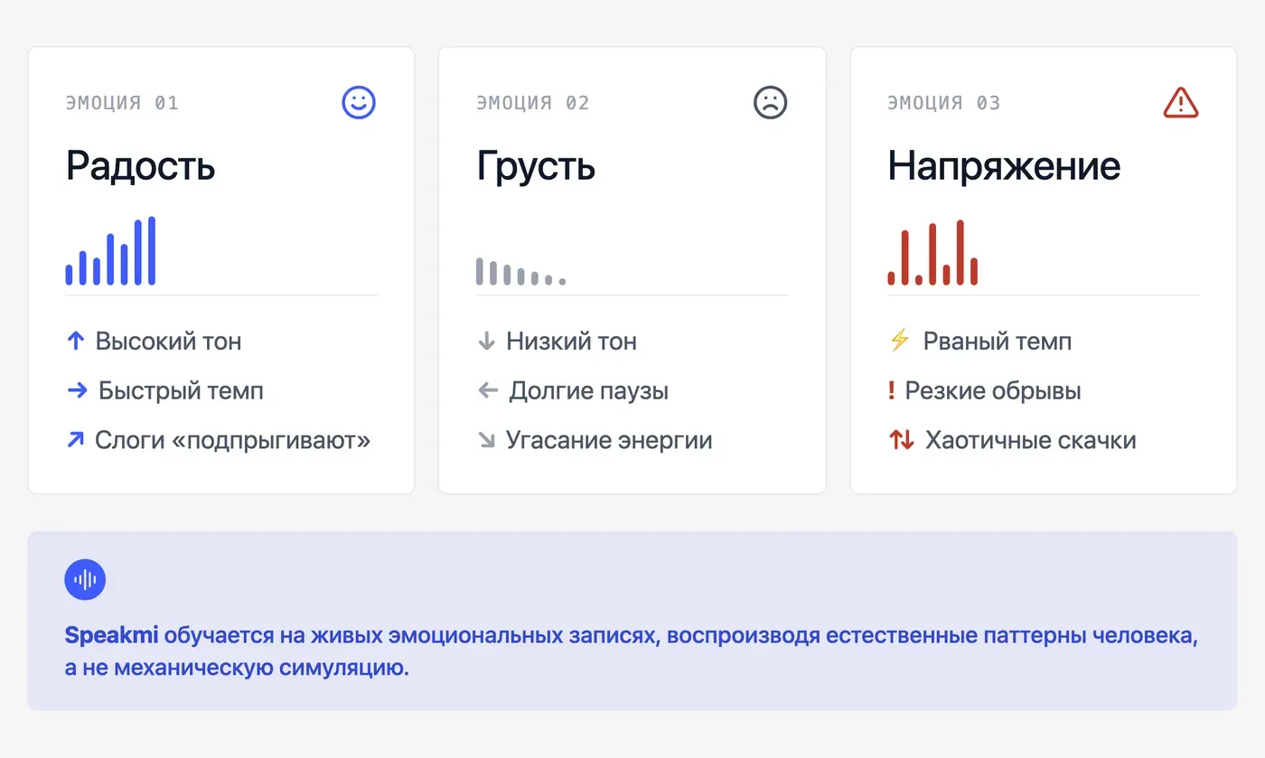 Как ИИ на самом деле передаёт эмоции в голосе: радость, грусть, напряжение? — инфографика Speakmi