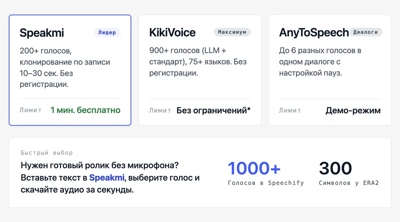 Какие сервисы дают бесплатную озвучку текста разными голосами на русском? — инфографика Speakmi