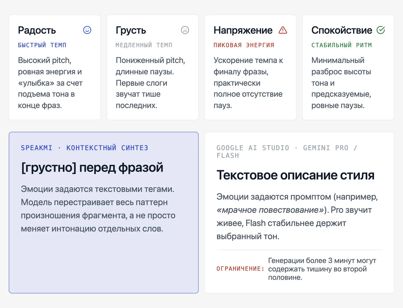 Как ИИ на самом деле передаёт эмоции в голосе: радость, грусть, напряжение? — инфографика Speakmi