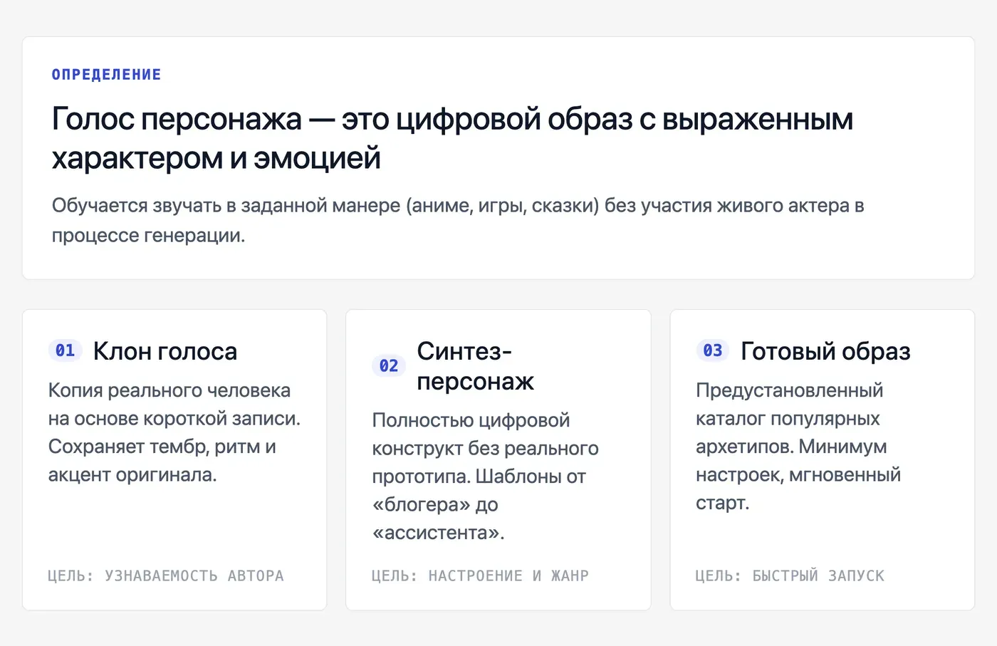 Что такое «голос персонажа» в ИИ-озвучке и откуда берутся такие голоса? — инфографика Speakmi