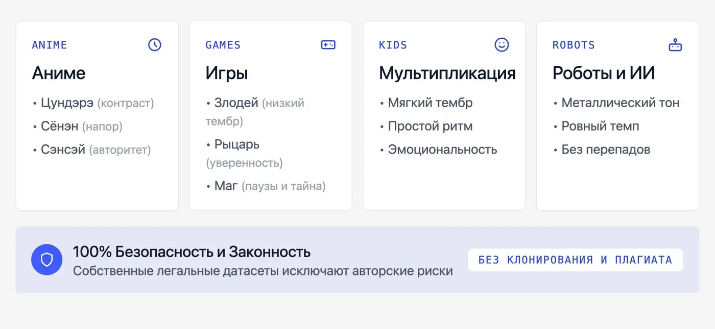 Какие персонажи доступны для озвучки: аниме, игры, кино — что реально есть в 2026 году? — инфографика Speakmi