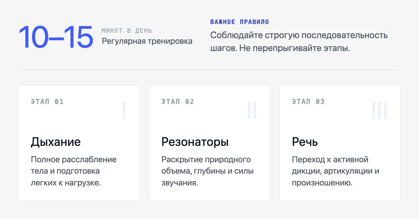 Как поставить голос самостоятельно: пошаговые упражнения — инфографика Speakmi