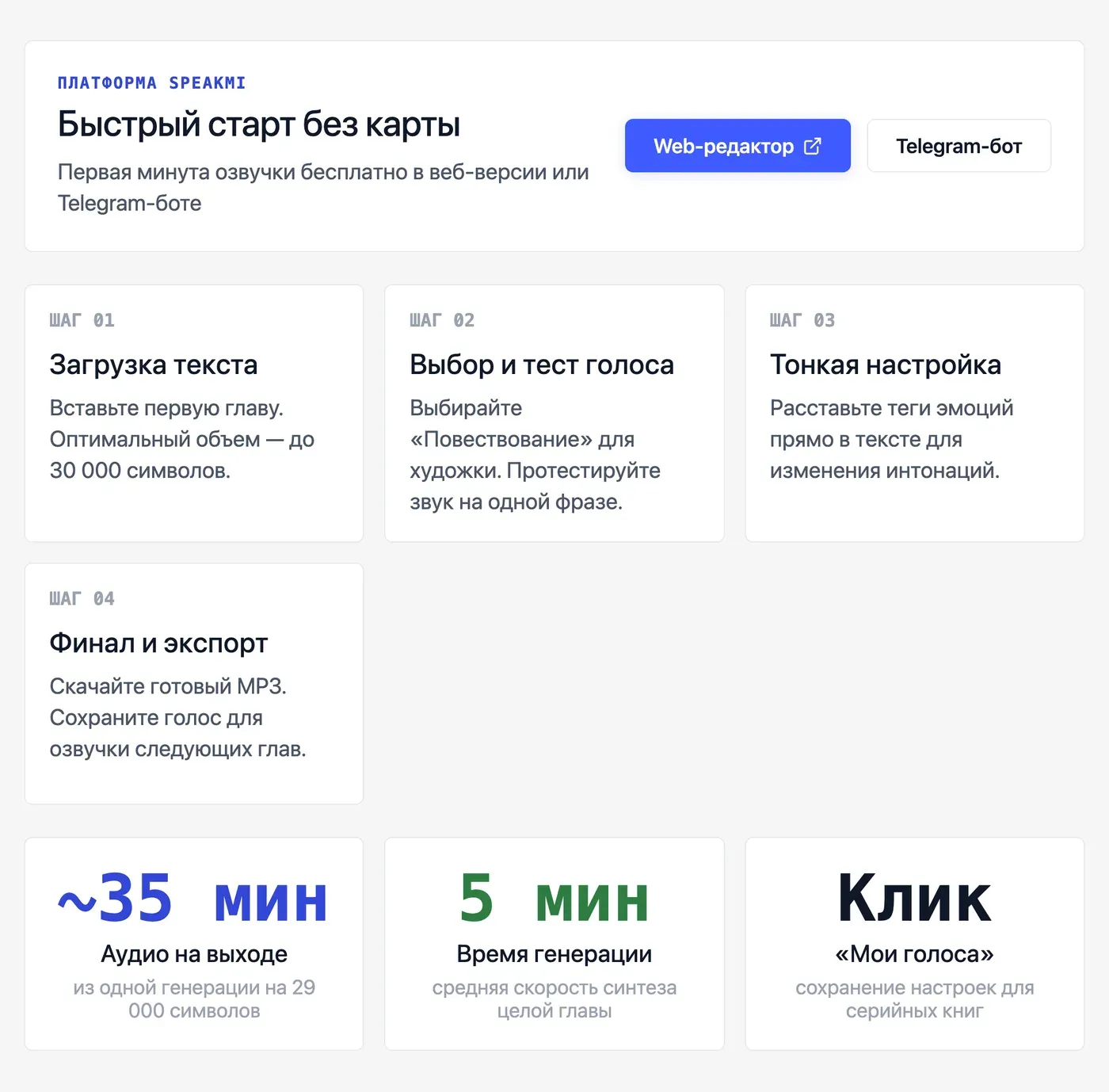 Как озвучить книгу через ИИ-сервис: пошаговый процесс — инфографика Speakmi