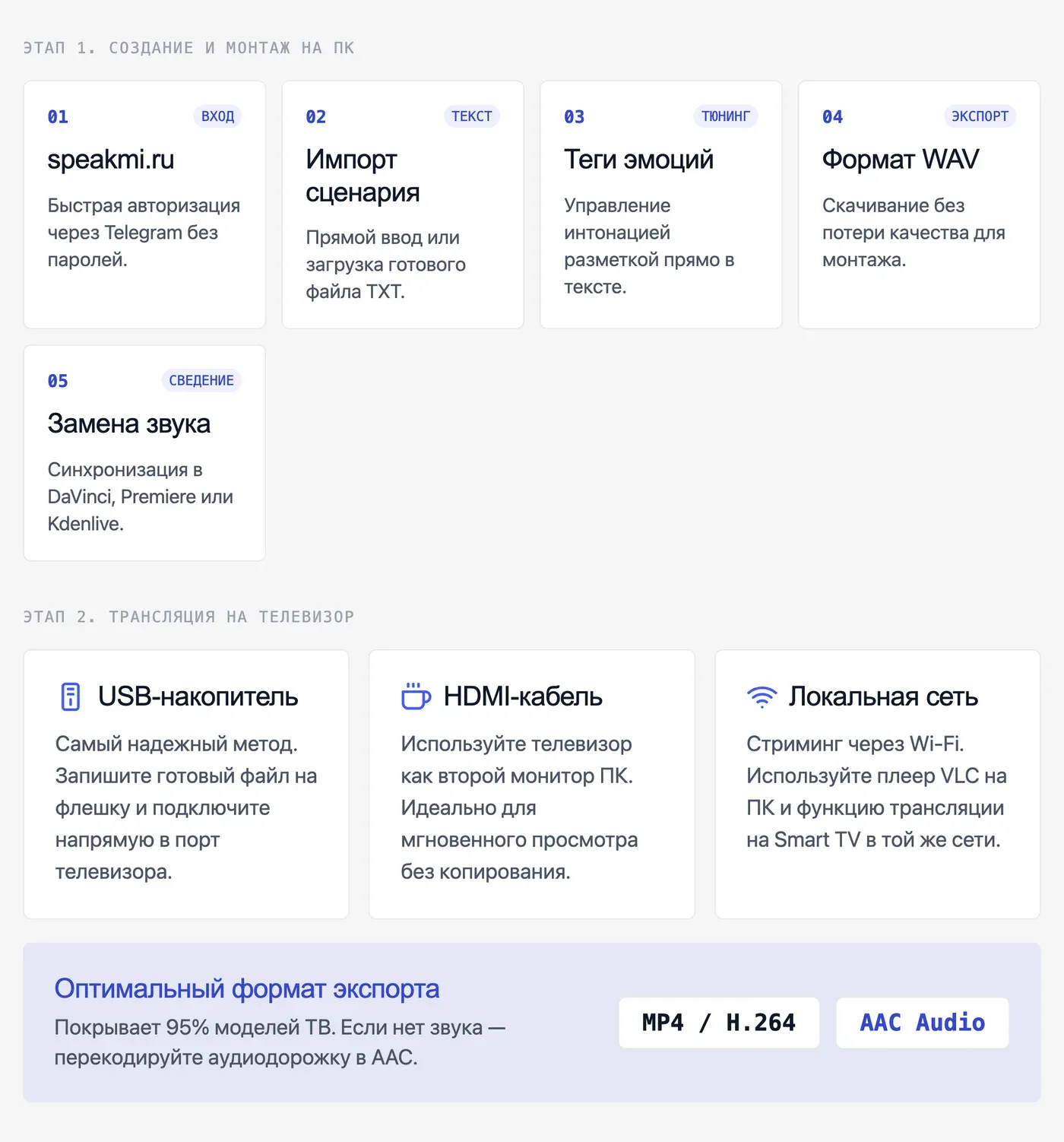 Как переозвучить видео на ПК и вывести результат на телевизор? — инфографика Speakmi