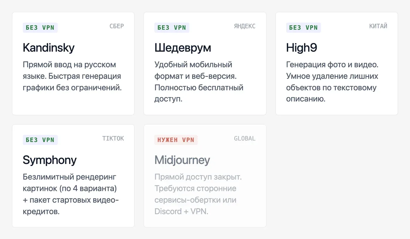 Какие нейросети для изображений доступны в России? — инфографика Speakmi