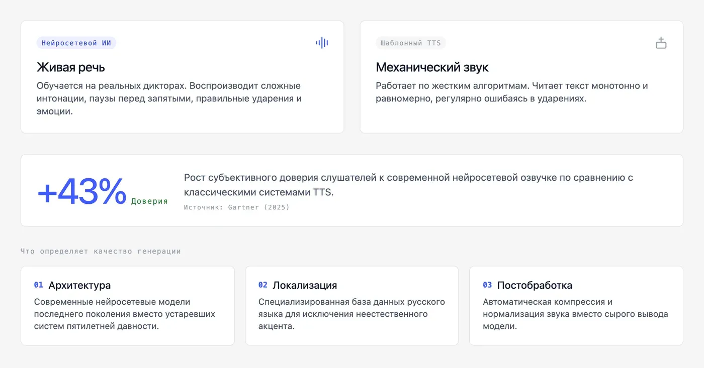 Чем ИИ-голос отличается от обычного робота? — инфографика Speakmi