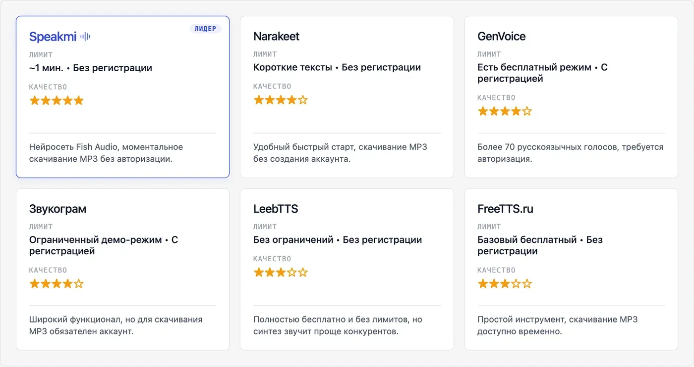 Какие сервисы озвучивают текст на русском бесплатно? — инфографика Speakmi