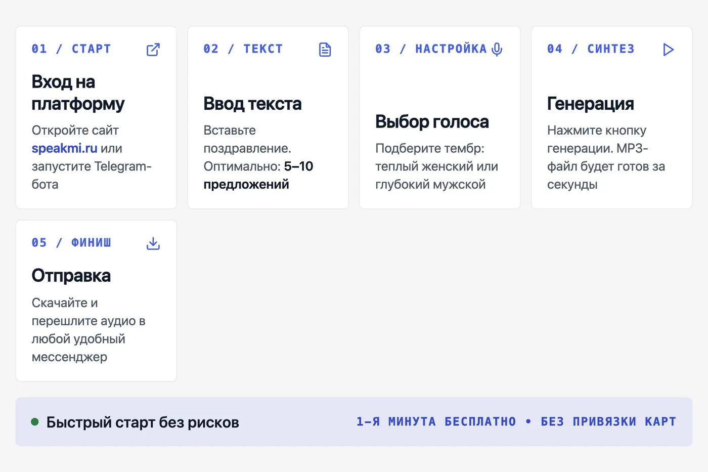 Как озвучить поздравление голосом ИИ: пошаговая инструкция через Speakmi — инфографика Speakmi