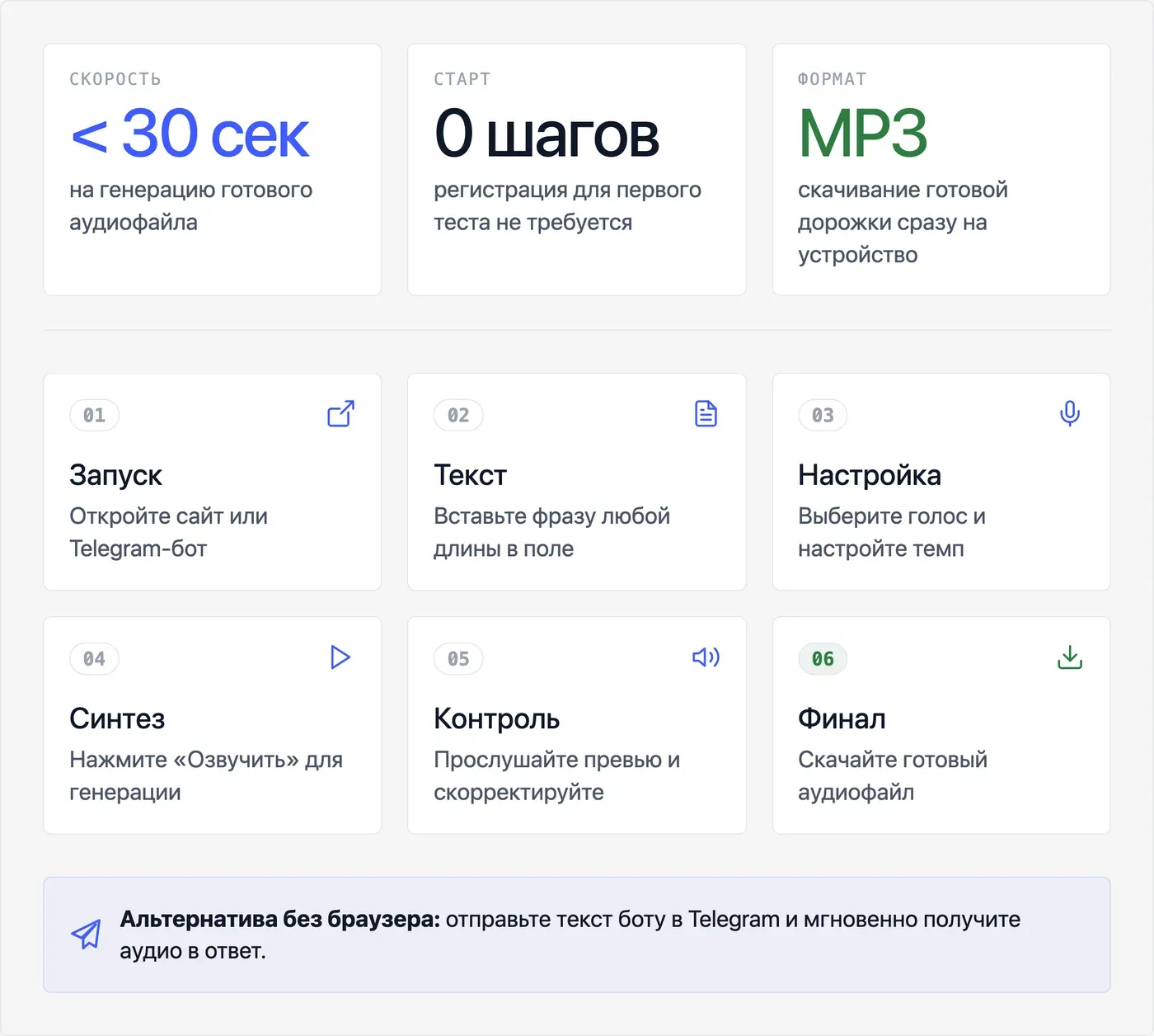 Как озвучить фразу голосом через ИИ? — инфографика Speakmi