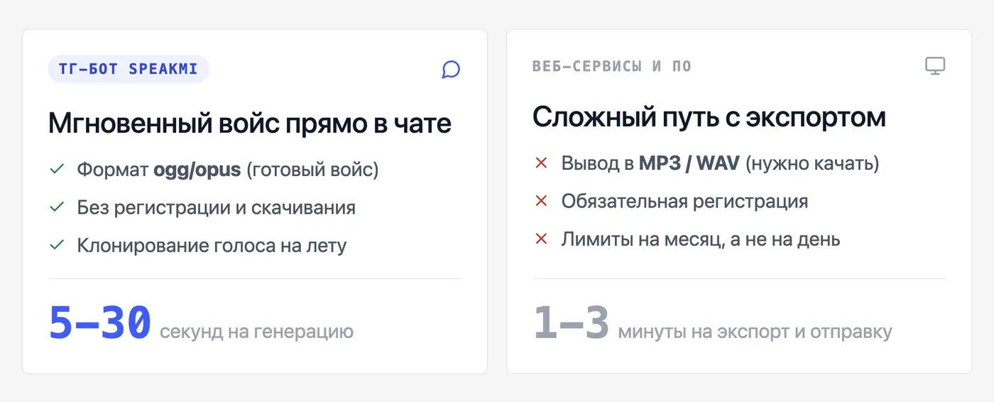 Чем ТГ-бот для голосовых отличается от обычного TTS-сервиса? — инфографика Speakmi
