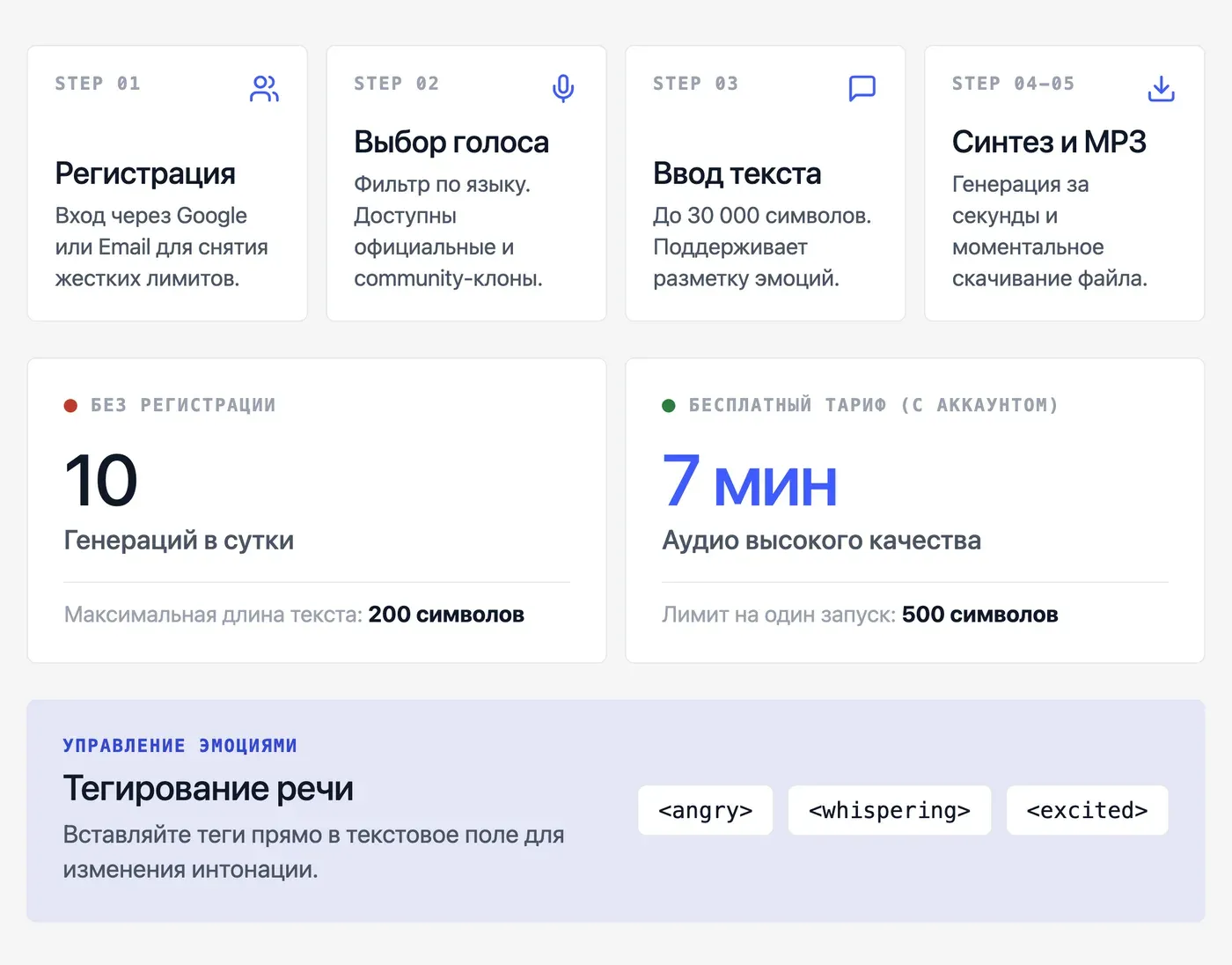 Как сделать озвучку текста в Fish Audio: пошаговая инструкция — инфографика Speakmi