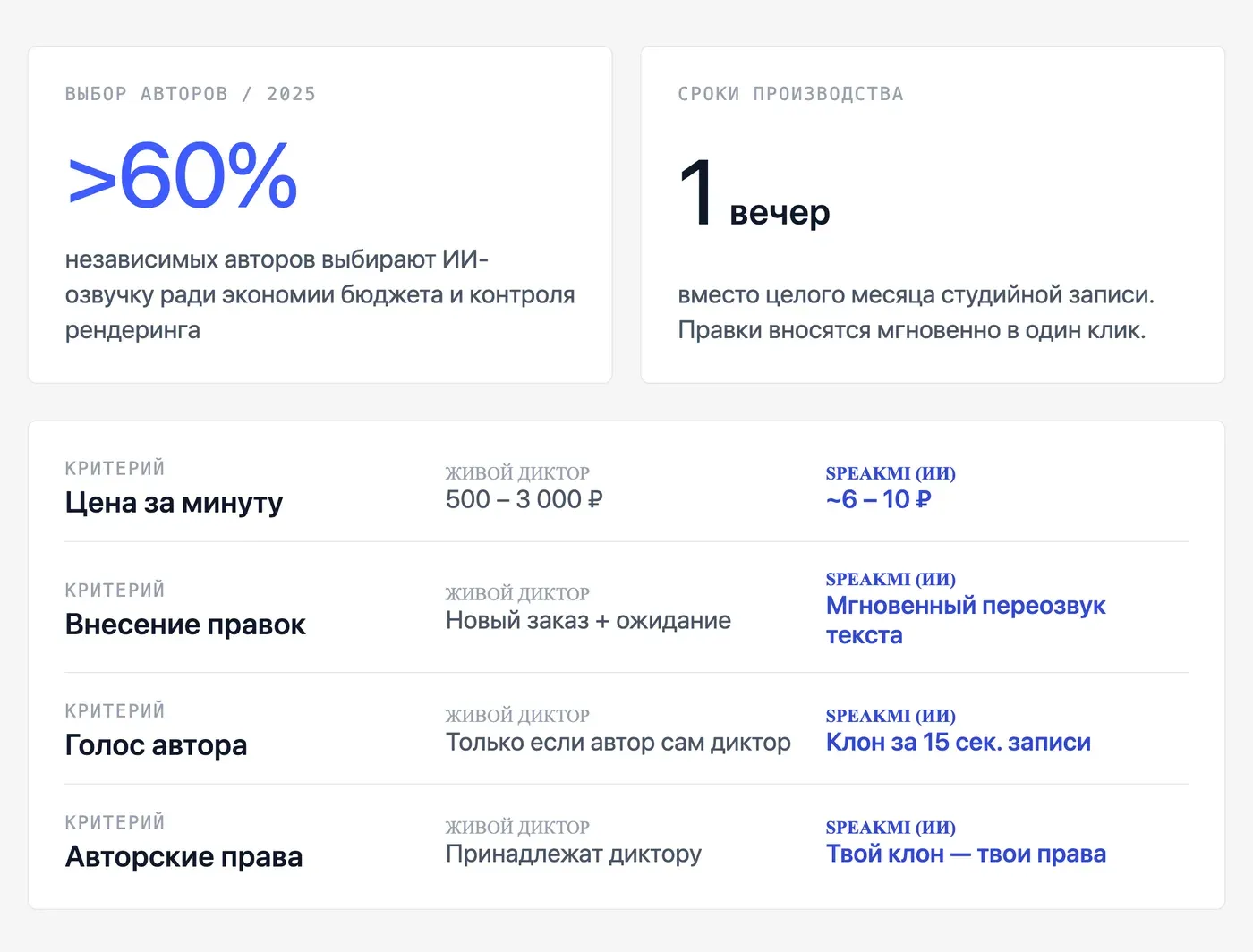 Чем озвучка книги нейросетью отличается от записи с диктором? — инфографика Speakmi