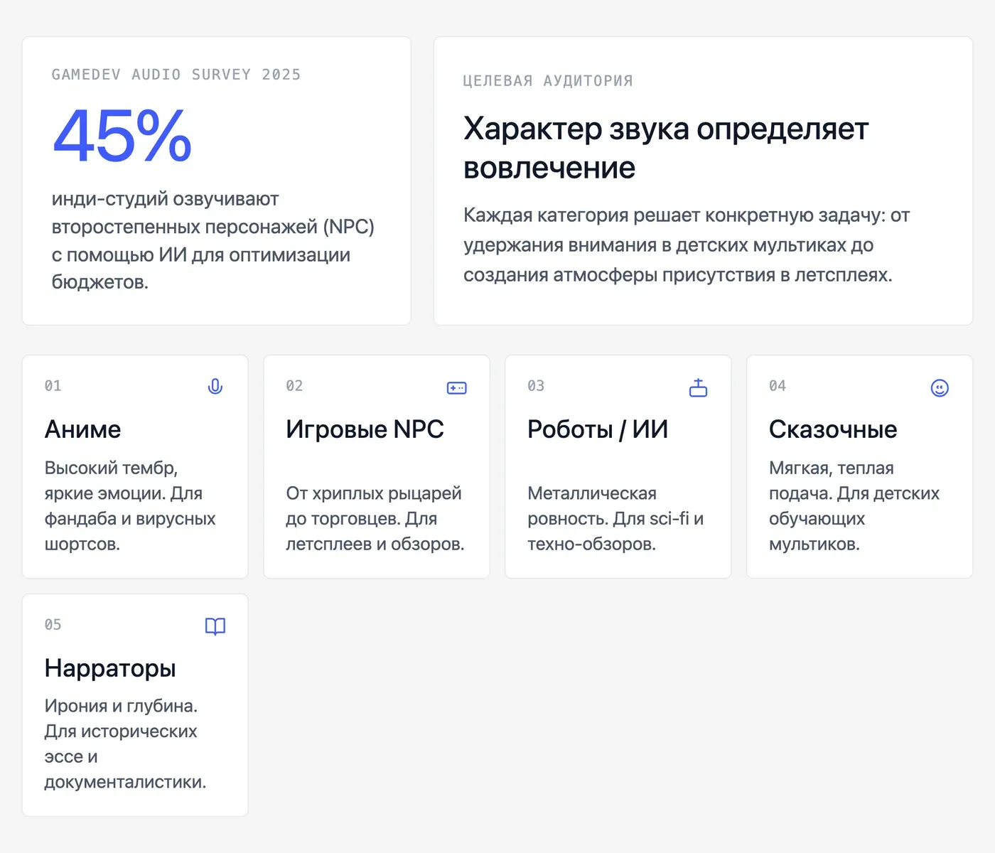 Какие типы голосов персонажей чаще всего нужны для видео? — инфографика Speakmi