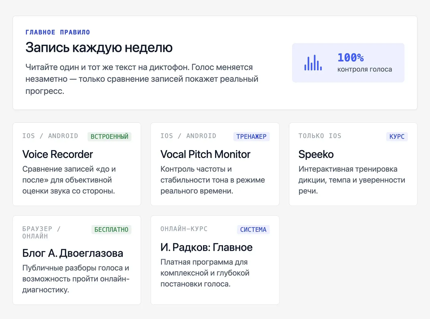 Как поставить голос на айфоне и Android: приложения и голосовые тренажёры — инфографика Speakmi