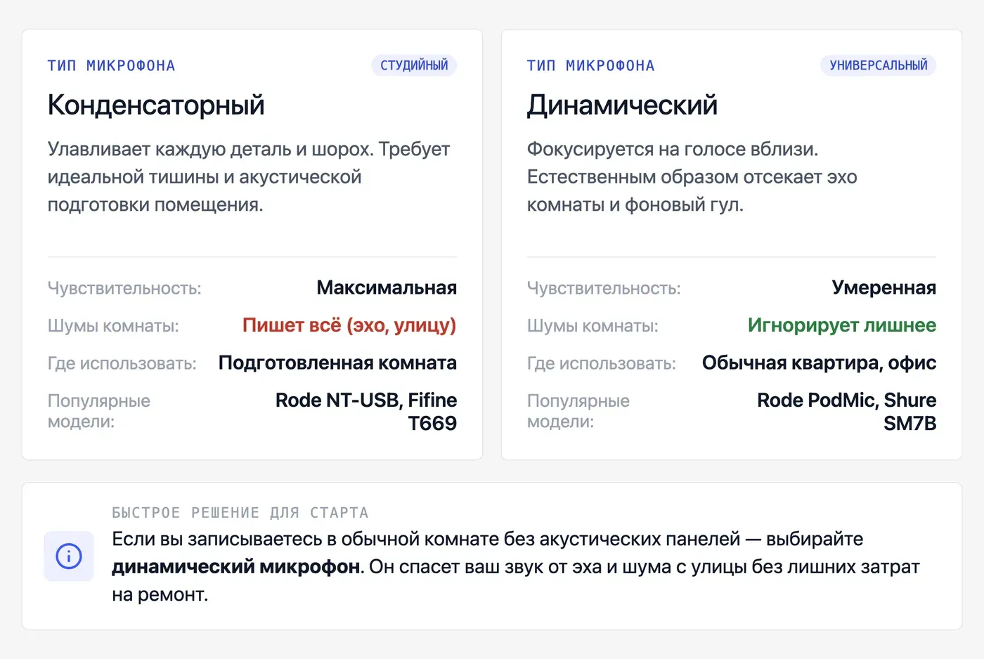 Конденсаторный или динамический микрофон для записи голоса: в чём разница? — инфографика Speakmi
