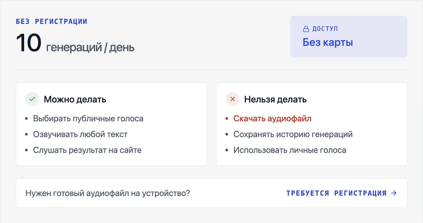 Можно ли пользоваться Fish Audio без регистрации — что реально работает? — инфографика Speakmi