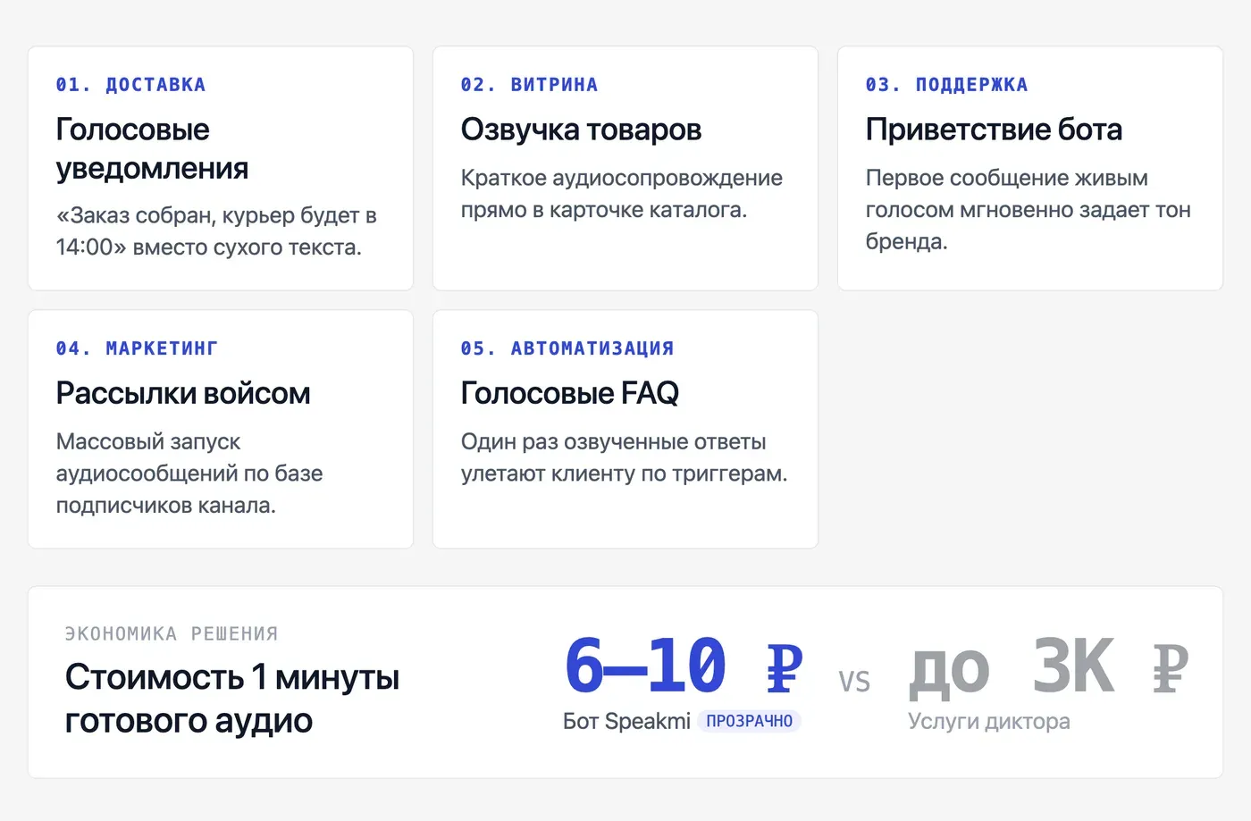 Какие задачи малого бизнеса решает голосовой бот в Telegram? — инфографика Speakmi