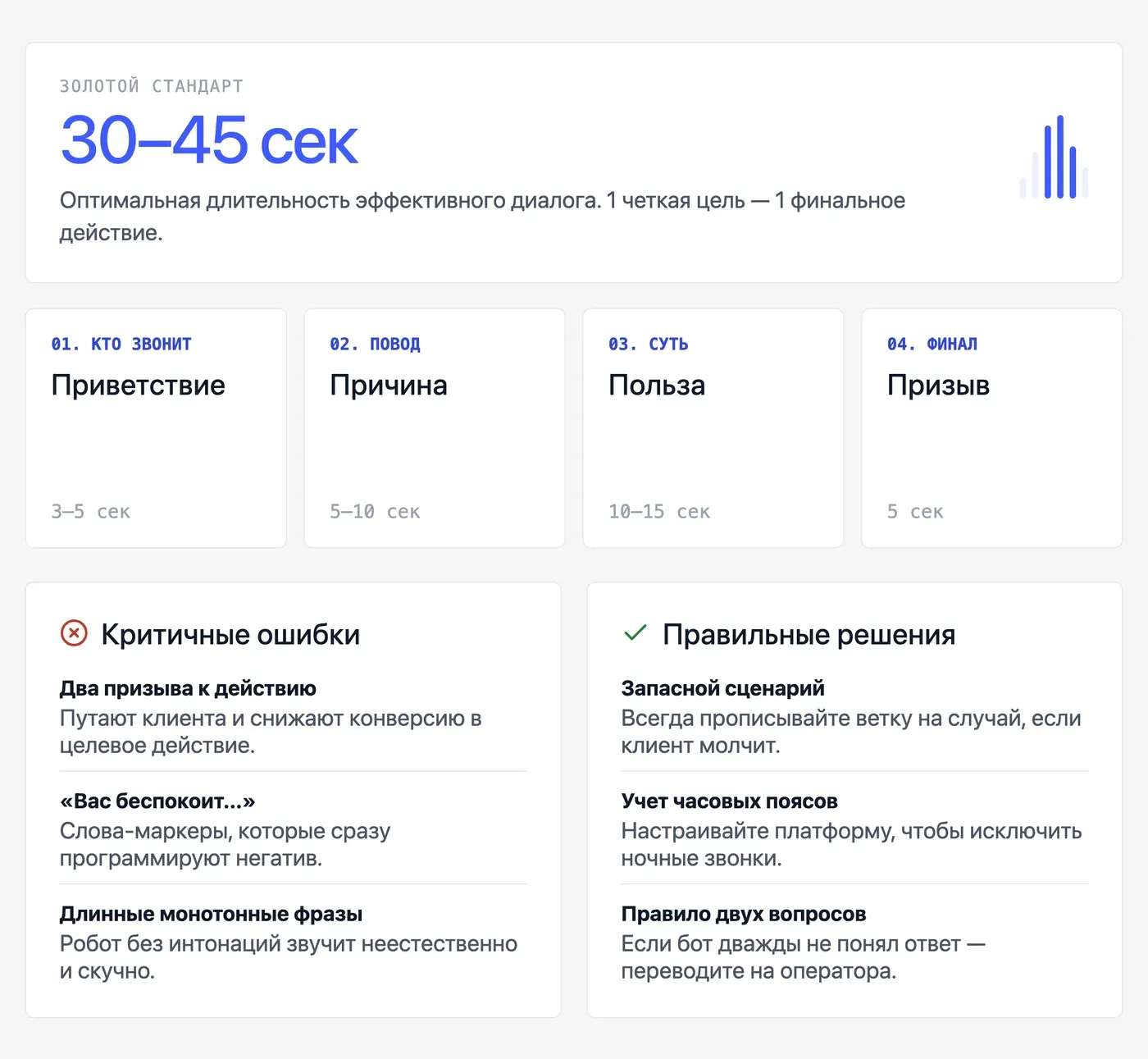 Как написать сценарий для голосового робота: структура и типичные ошибки? — инфографика Speakmi