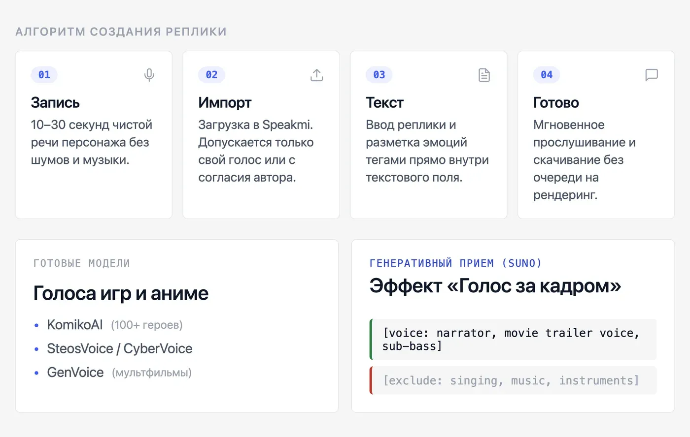 Как озвучить фразу из фильма голосом персонажа? — инфографика Speakmi