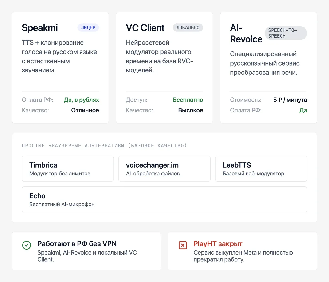 Какой voice changer выбрать: сравнение популярных сервисов — инфографика Speakmi
