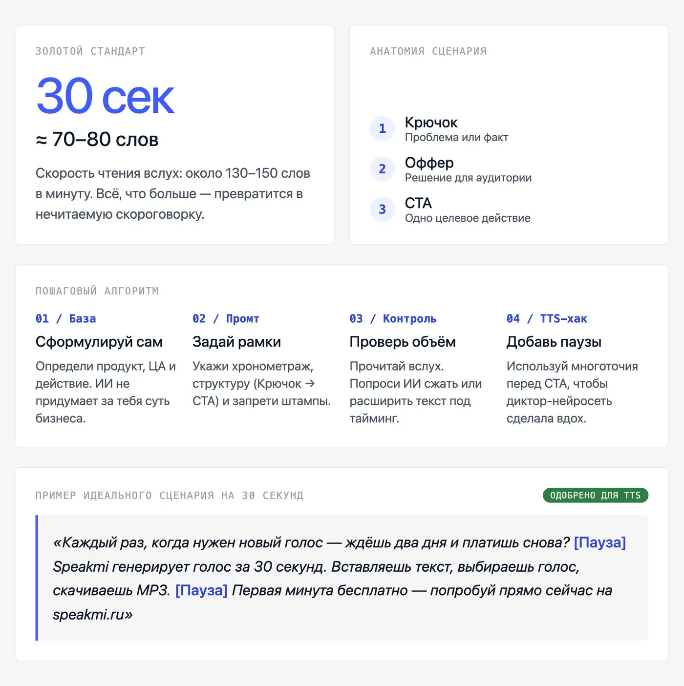 Как написать сценарий для рекламного ролика с помощью ИИ — инфографика Speakmi