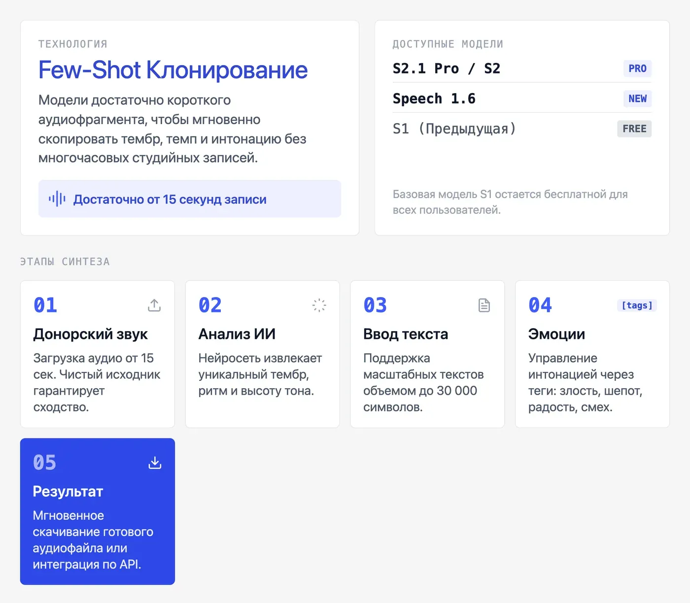 Как работает Fish Audio: технология синтеза и клонирования голоса — инфографика Speakmi
