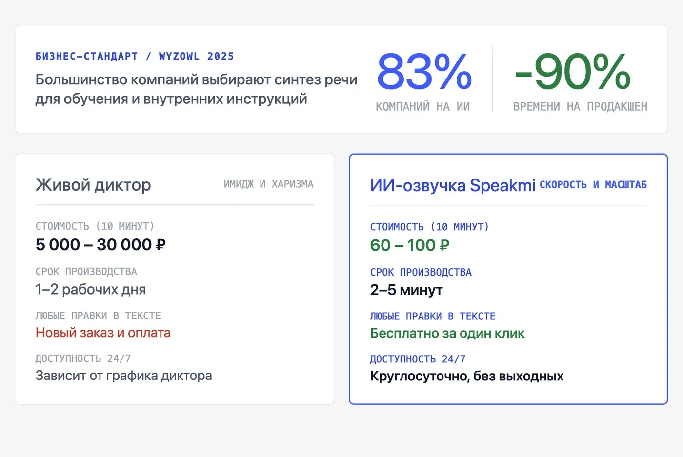 Чем ИИ-озвучка презентации отличается от записи живого диктора? — инфографика Speakmi