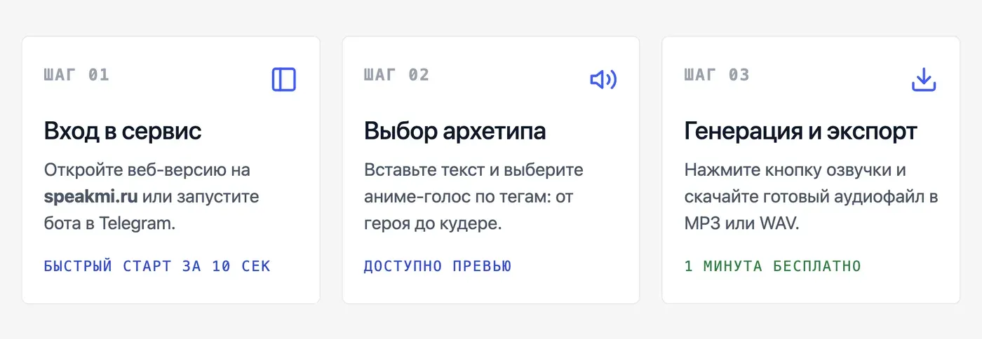 Как озвучить текст голосом аниме-персонажа за 3 простых шага? — инфографика Speakmi