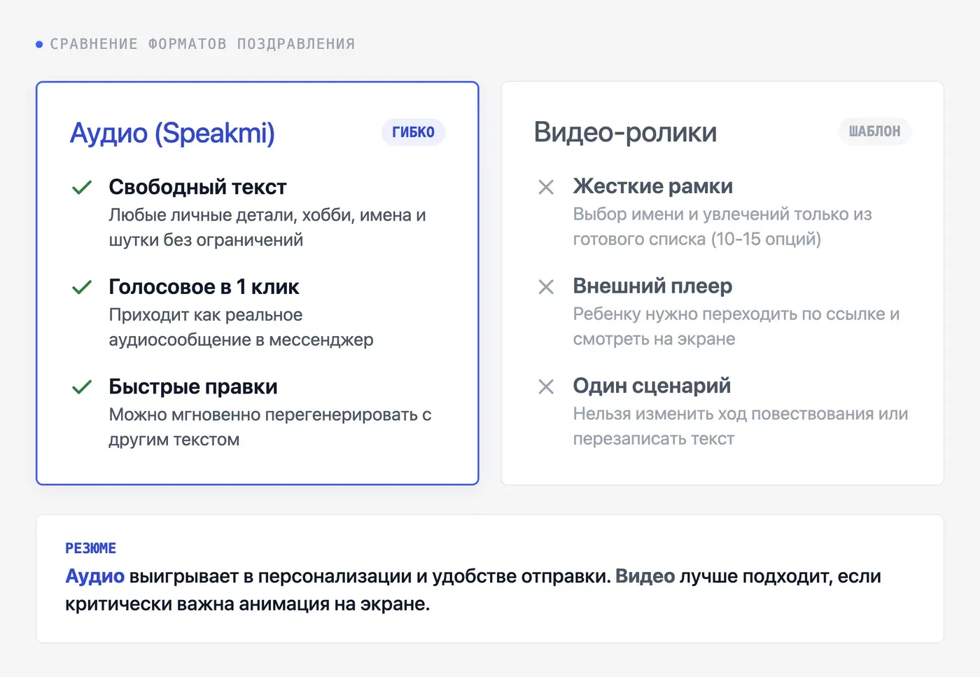 Именное аудио-поздравление vs видео-поздравление от Деда Мороза: что лучше для ребёнка? — инфографика Speakmi