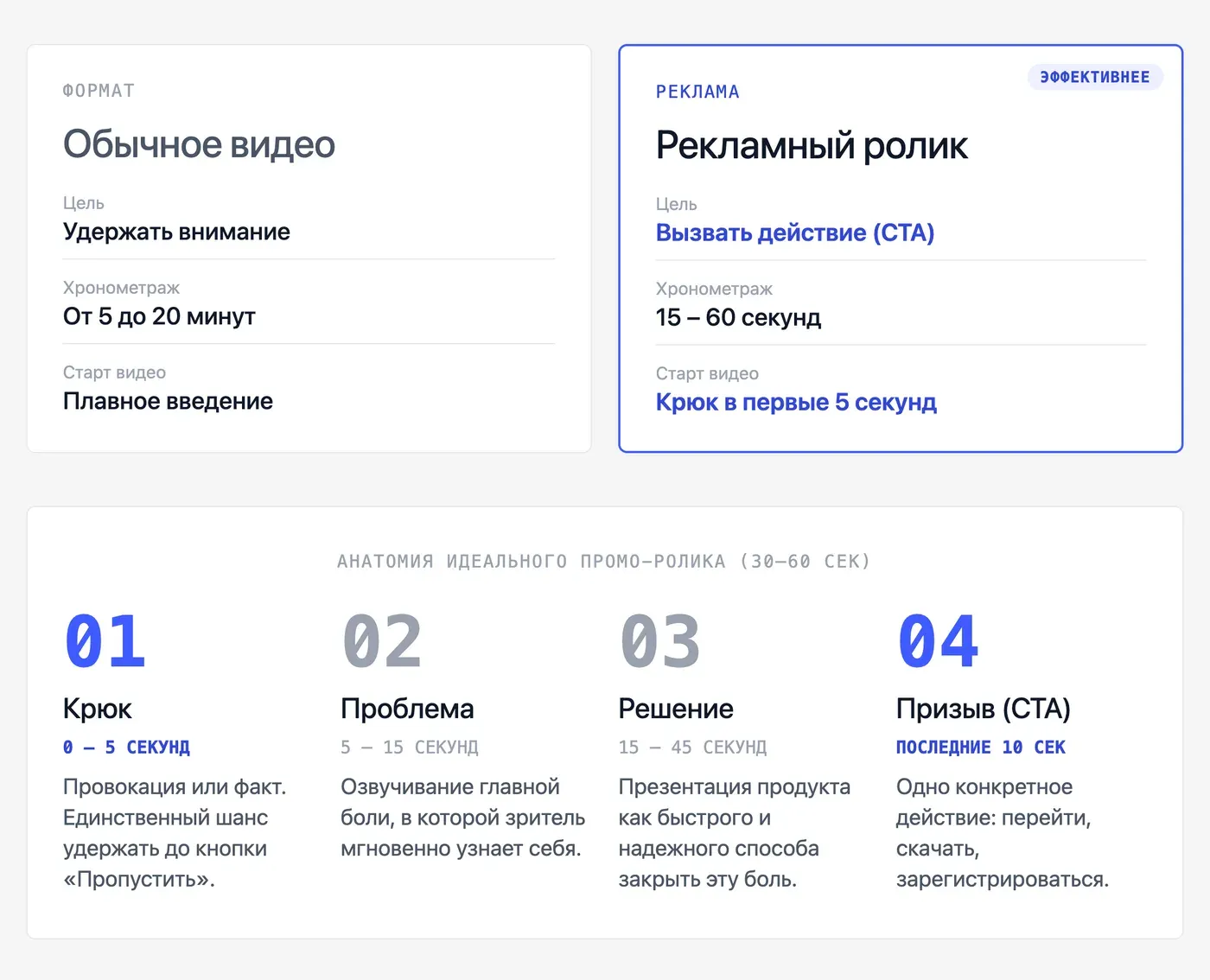 Как сделать рекламный ролик для YouTube: чем отличается от обычного видео — инфографика Speakmi