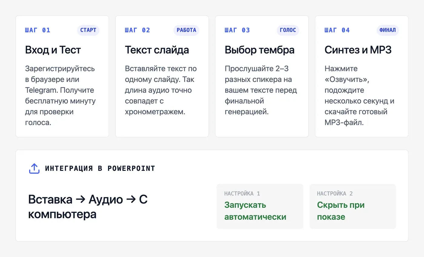 Как озвучить слайды PowerPoint через ИИ-сервис: пошаговая инструкция — инфографика Speakmi