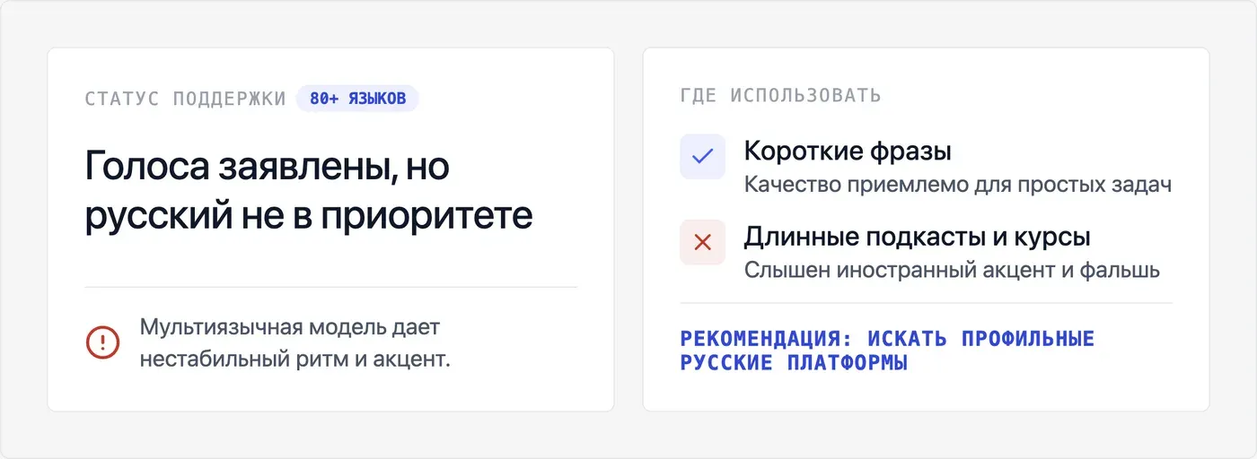 Есть ли в Fish Audio спокойный женский голос на русском языке — инфографика Speakmi