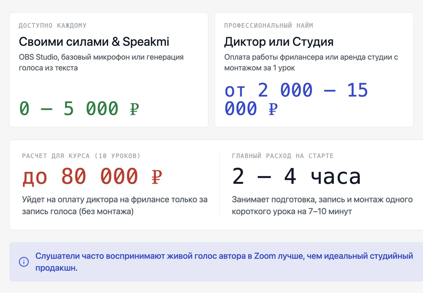 Сколько стоит запись онлайн-курса: своими силами против найма диктора — инфографика Speakmi